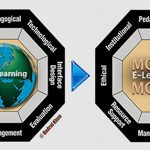 MOOC ed e-learning. Differenze e vantaggi per chi vuole formare a distanza. | Teleskill 2